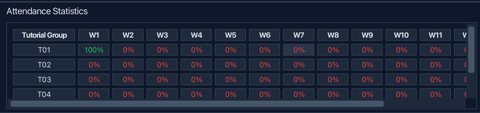 attendance statistics panel